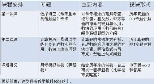 00后新銳，上班僅四個月，學生月考奪魁