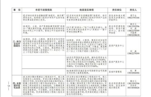 個人購房新政策，購房面積不超140平米，契稅降至1%
