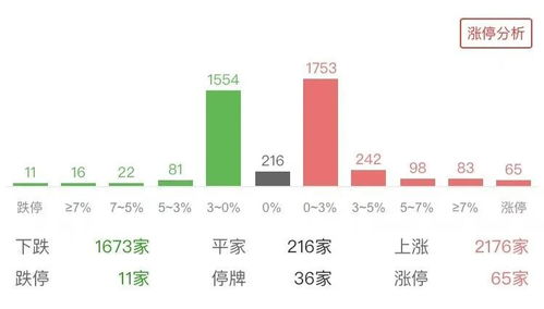 A股市場迎來兩大信號，預(yù)示著怎樣的未來？