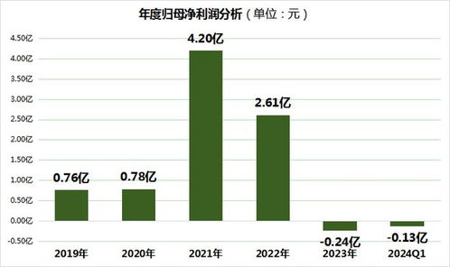 培育鉆石市場巨變，價格暴跌80%背后的原因與影響
