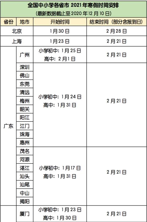 寒假天數(shù)揭曉，多地中小學(xué)寒假安排一覽