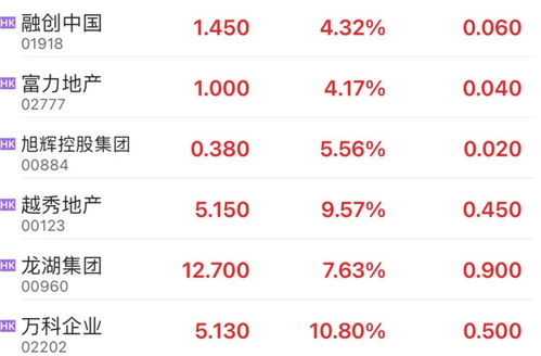 揭秘中國資產(chǎn)暴力拉升的背后原因