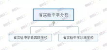 本科專業(yè)大洗牌，時(shí)代變遷下的教育新格局