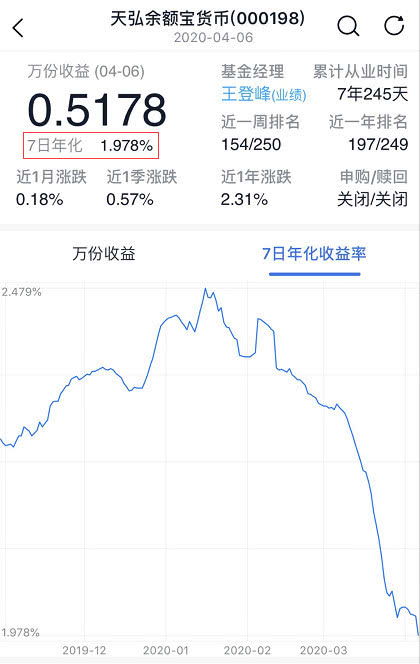 余額寶收益率跌破歷史新低，市場現(xiàn)狀與未來展望