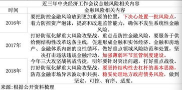 中央經(jīng)濟(jì)工作會(huì)議背景下的適時(shí)降準(zhǔn)降息策略
