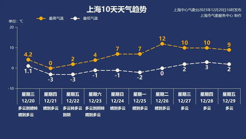 冷冷冷！南方低溫持續(xù)，如何應(yīng)對(duì)南方持續(xù)低溫天氣？