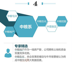 國(guó)企改革，解析人員退出機(jī)制