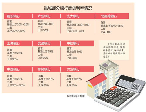 房貸利率下調(diào)，購房者的福音與市場的新機遇