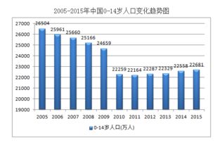韓國新生兒數(shù)量逆勢正增長，背后的原因與展望