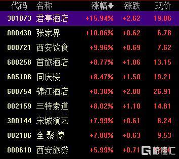 收復(fù)3200點(diǎn)，A股市場為何突然爆發(fā)？
