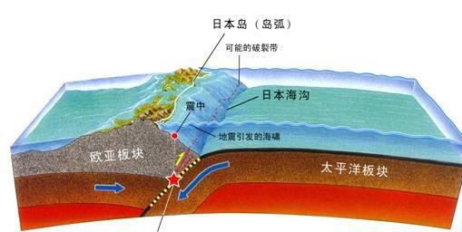 日本特大地震警告，警醒未來，概率升至80%