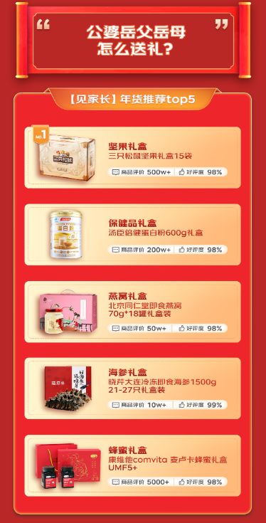 數(shù)據(jù)中的年貨滋味