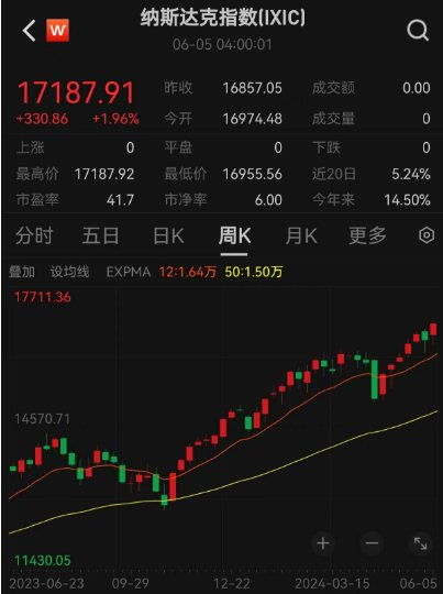英偉達(dá)市值一夜飆升逾1萬億，科技巨頭再創(chuàng)輝煌