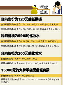 一夜之間，中國跨境電商的美國市場風(fēng)云突變