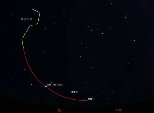 二月二龍?zhí)ь^，天文現(xiàn)象的神秘魅力