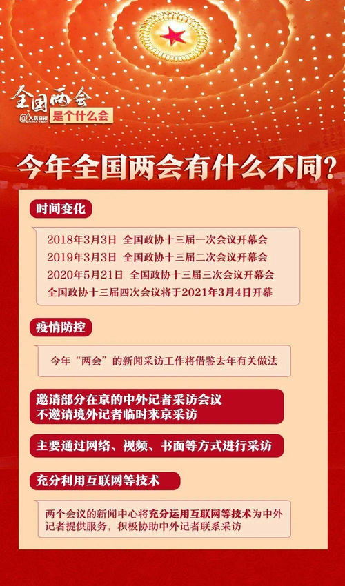 今年兩會，我們期待什么？
