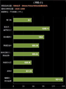 gtx750ti顯卡什么水平,gtx750ti相當(dāng)于什么
