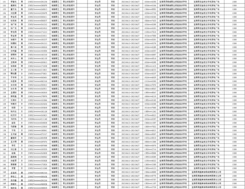 中方縣村部設(shè)計(jì)效果圖_中方縣村部設(shè)計(jì)效果圖公示