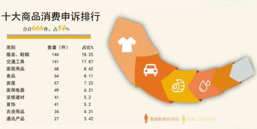 年輕人關(guān)心的十個消費熱點