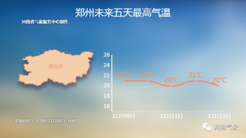 下周寒潮又來(lái)襲！氣溫劇烈震蕩