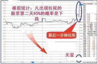 證券市場交易時(shí)間縮短30分鐘？假