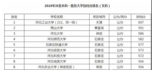 《乘風2025》最新排名