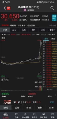 學(xué)者：小米市值還要再跌幾個500億