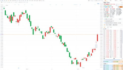 美股三大指數(shù)集體高開 特斯拉漲超5%