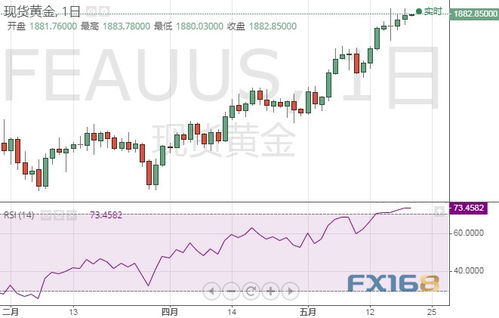 國內(nèi)金價突破1000元大關(guān)