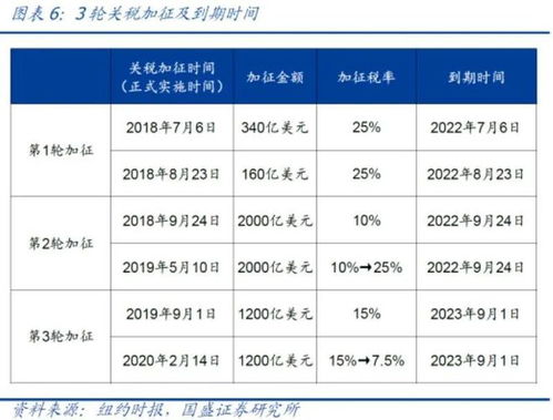中方回應(yīng)美對華加征245%關(guān)稅