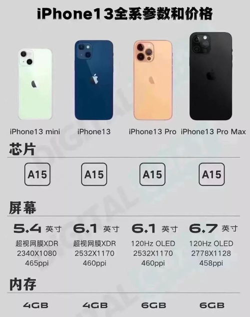  蘋果手機(jī)13pro參數(shù)配置 蘋果手機(jī)13pro參數(shù)配置圖片