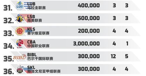  CBA聯(lián)賽，各隊實力分析，展望未來排名趨勢 cba目前排名情況最新