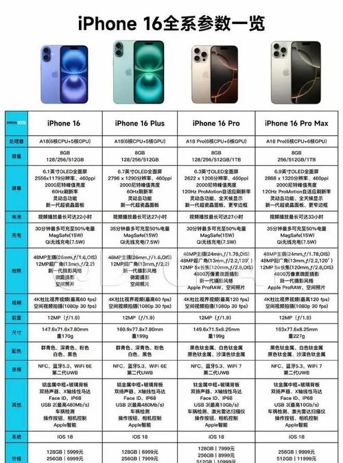  蘋果15官方價目表，新品上市，價格調(diào)整，你準(zhǔn)備好了嗎？ 蘋果15官方價目表圖片，蘋果15官方價目表曝光，新品上市，價格調(diào)整，你準(zhǔn)備好了嗎？附圖片展示