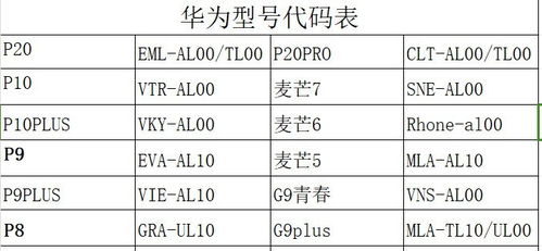  華為手機(jī)型號(hào)對(duì)照表 華為手機(jī)型號(hào)對(duì)照表大全