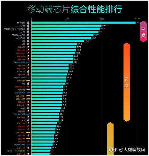  手機芯片性能排名天梯圖2022 手機芯片性能排名天梯圖快科技，2022年手機芯片性能排名天梯圖，快科技TOP榜單