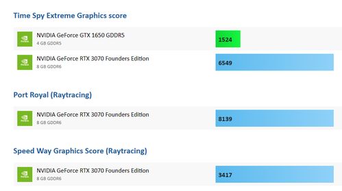  揭秘，gtx1650顯卡多少錢(qián)？一文看懂市場(chǎng)行情 geforcegtx1650顯卡多少錢(qián)