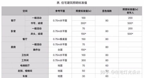 無主燈燈光設(shè)計方案及實施流程