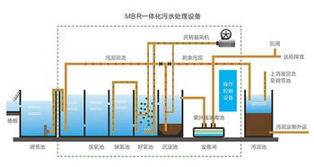 mbr膜設(shè)計(jì)方案 mbr膜技術(shù)要求 