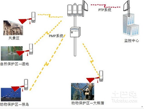 無線監(jiān)控設(shè)計(jì)方案模板 無線監(jiān)控設(shè)計(jì)方案 