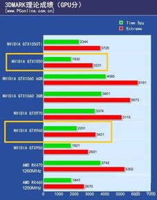  為什么說750ti是智商檢測卡 750ti 知乎，為什么說750ti是智商檢測卡 知乎版