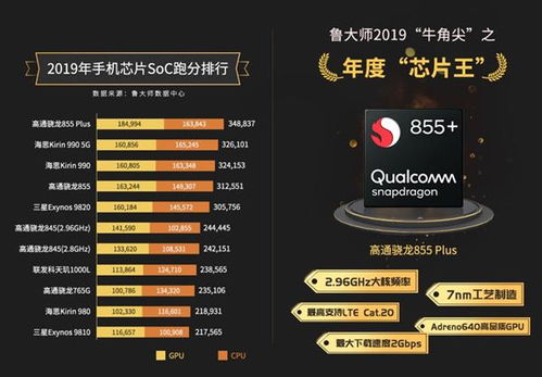  麒麟659，一款改變游戲規(guī)則的芯片 麒麟659相當(dāng)于驍龍多少，麒麟659，一款改變游戲規(guī)則的芯片，相當(dāng)于驍龍多少？