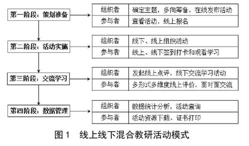 半日活動(dòng)設(shè)計(jì)方案計(jì)數(shù) 半日活動(dòng)設(shè)計(jì)思路 