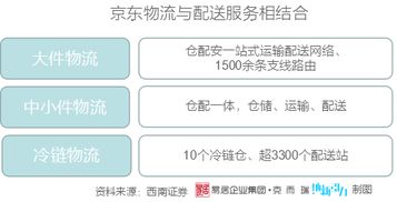 京東物流計(jì)費(fèi)系統(tǒng)設(shè)計(jì)方案，實(shí)現(xiàn)精準(zhǔn)計(jì)費(fèi)，提升物流服務(wù)水平