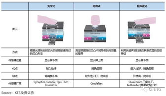 自制指紋鎖設(shè)計(jì)方案，從零到一的制作指南