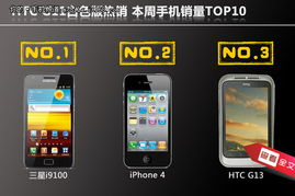2023年手機性能排行TOP10