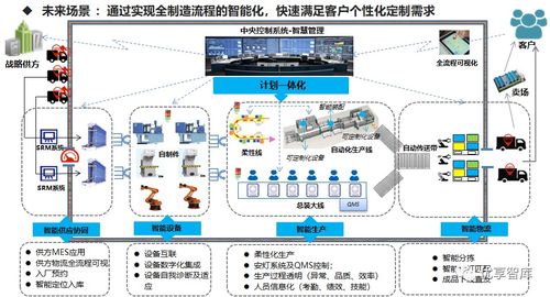 智能母豬產(chǎn)房設計方案，智能化產(chǎn)房管理流程