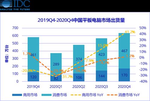 疫情期間平板電腦銷售趨勢，如何應對市場變化并設計出更受歡迎的產品
