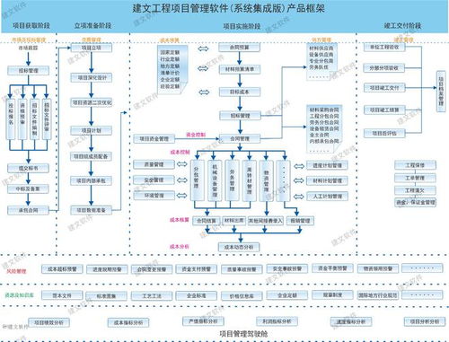 設(shè)計(jì)方案與合同融合的關(guān)鍵，如何確保項(xiàng)目順利實(shí)施