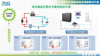 肇慶水冷空調(diào)設(shè)計(jì)方案招標(biāo)信息 肇慶水冷空調(diào)設(shè)計(jì)方案招標(biāo) 