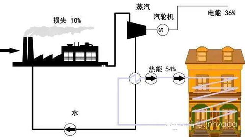 綠色暖通設(shè)計(jì)圖片解析，展現(xiàn)生態(tài)與節(jié)能的完美融合